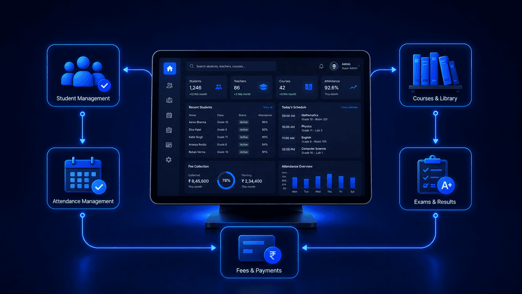 Academy management ERP system product preview